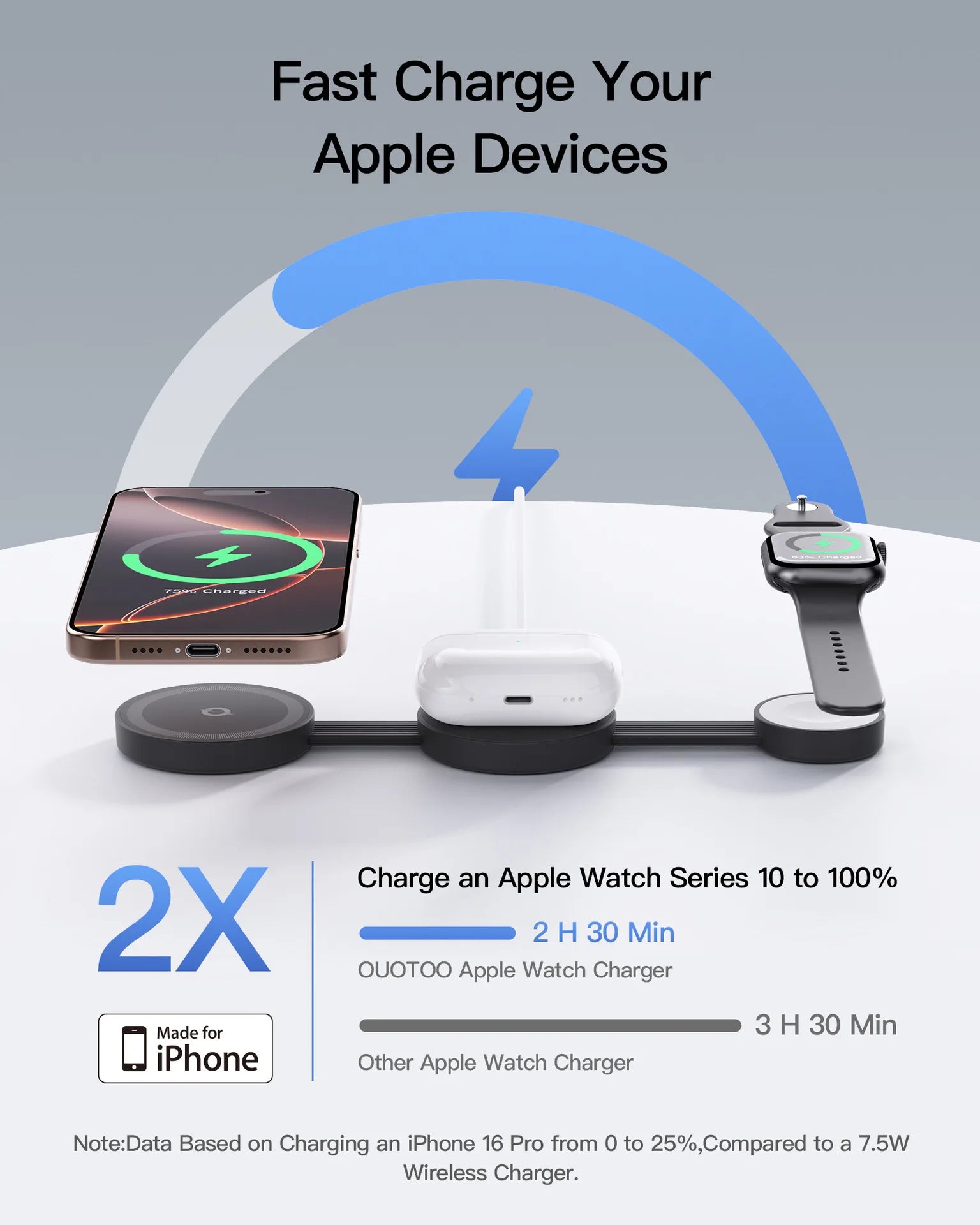 Foldable MagSafe 3-in-1 Wireless Charger for iPhone, Watch & AirPods